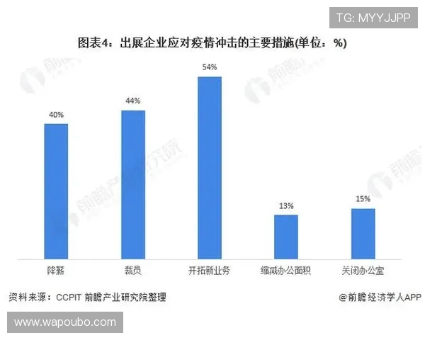 欧博真人官网382223未来发展规划与行业竞争优势